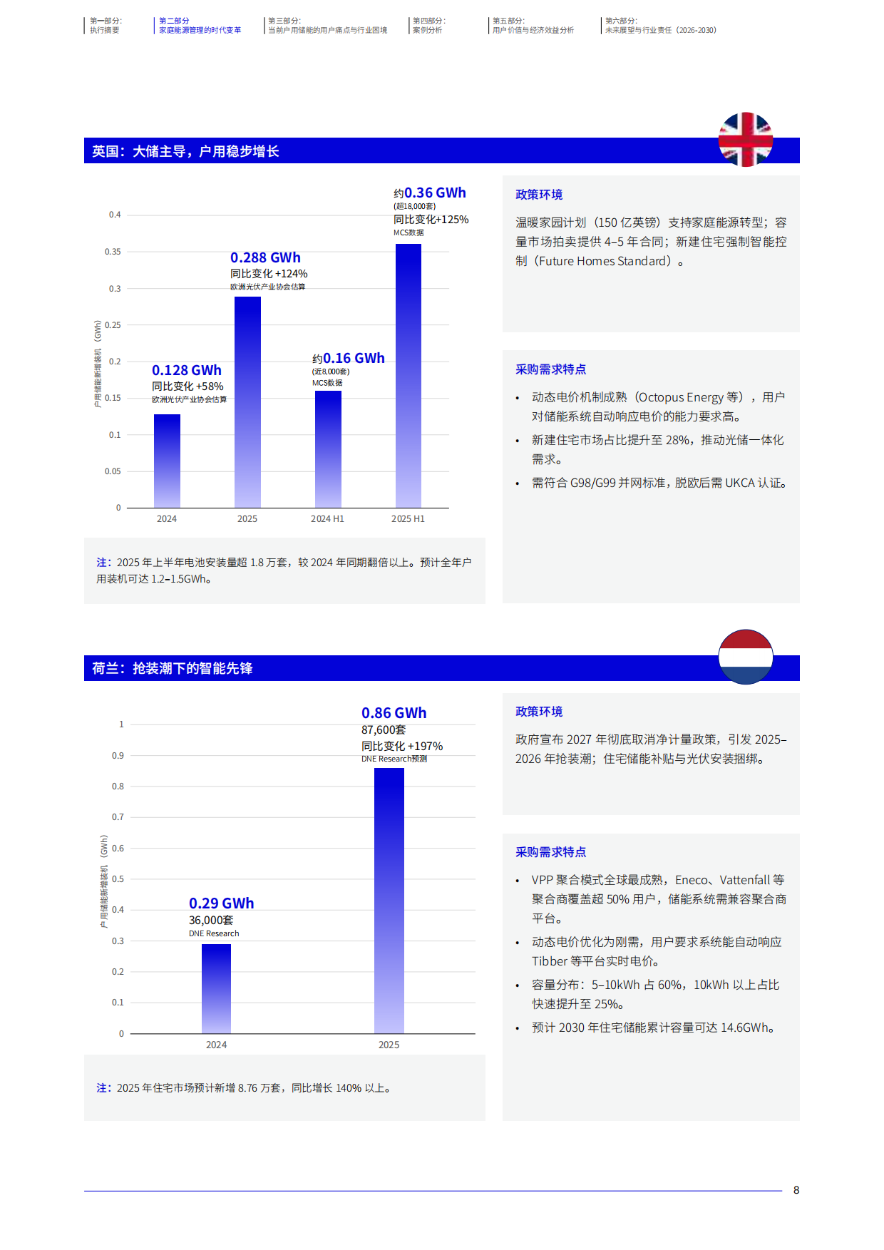 2026全球户用储能产业白皮书-禾迈.pdf_第9页