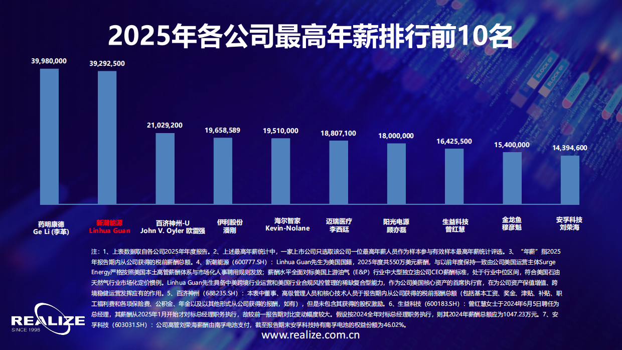中国企业家价值报告（2026）-REALIZE.pdf_第5页