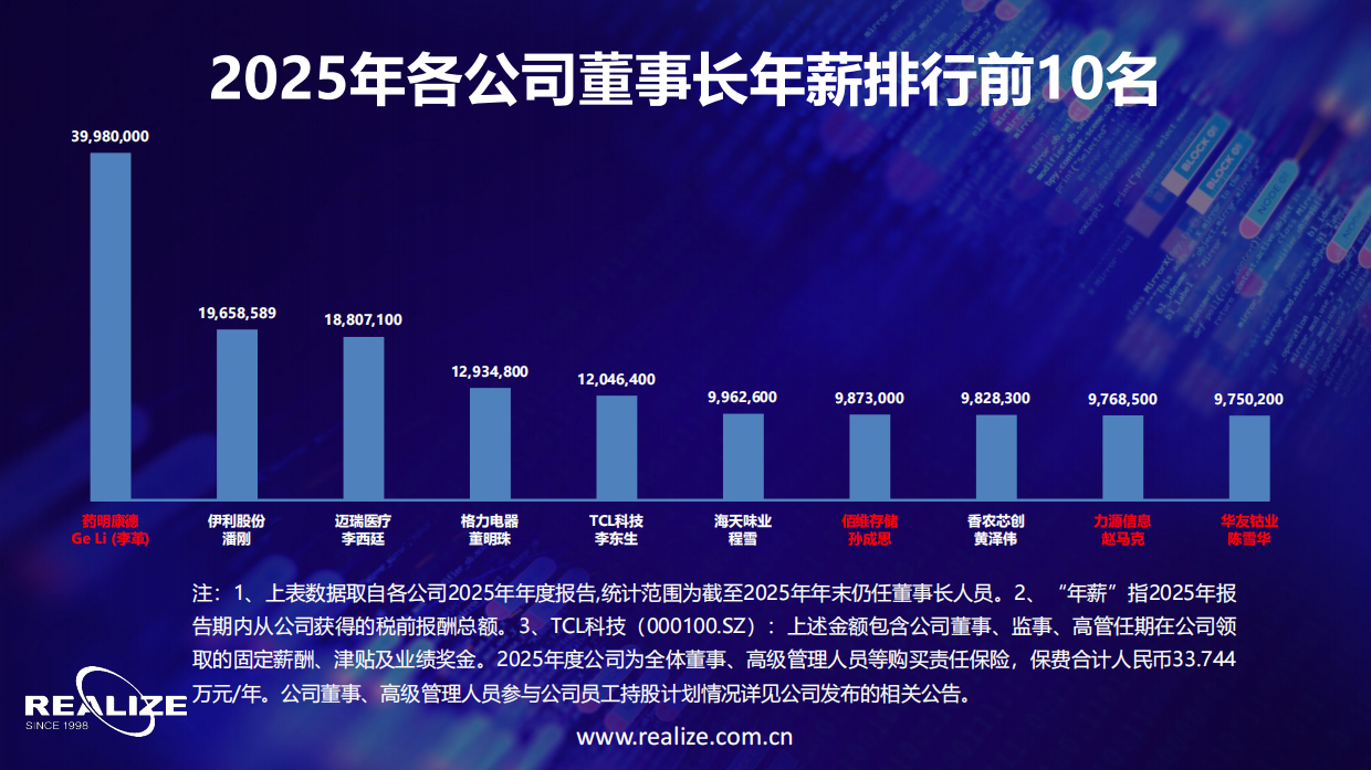 中国企业家价值报告（2026）-REALIZE.pdf_第6页