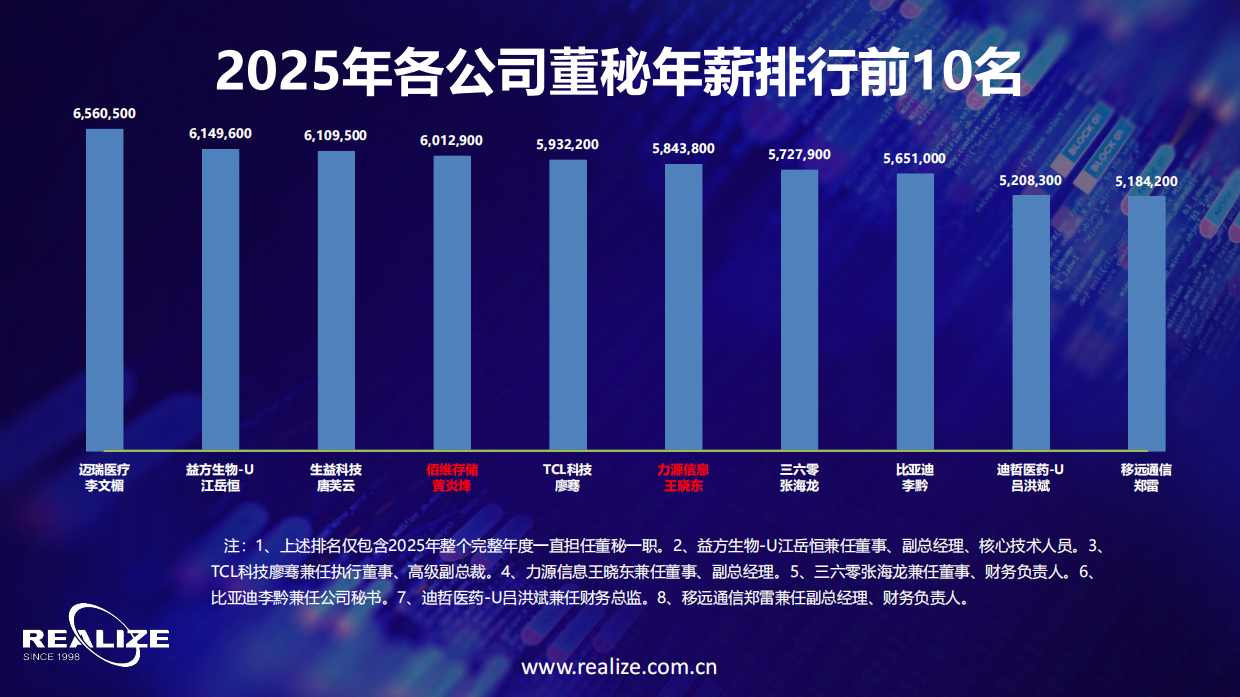 中国企业家价值报告（2026）-REALIZE.pdf_第8页