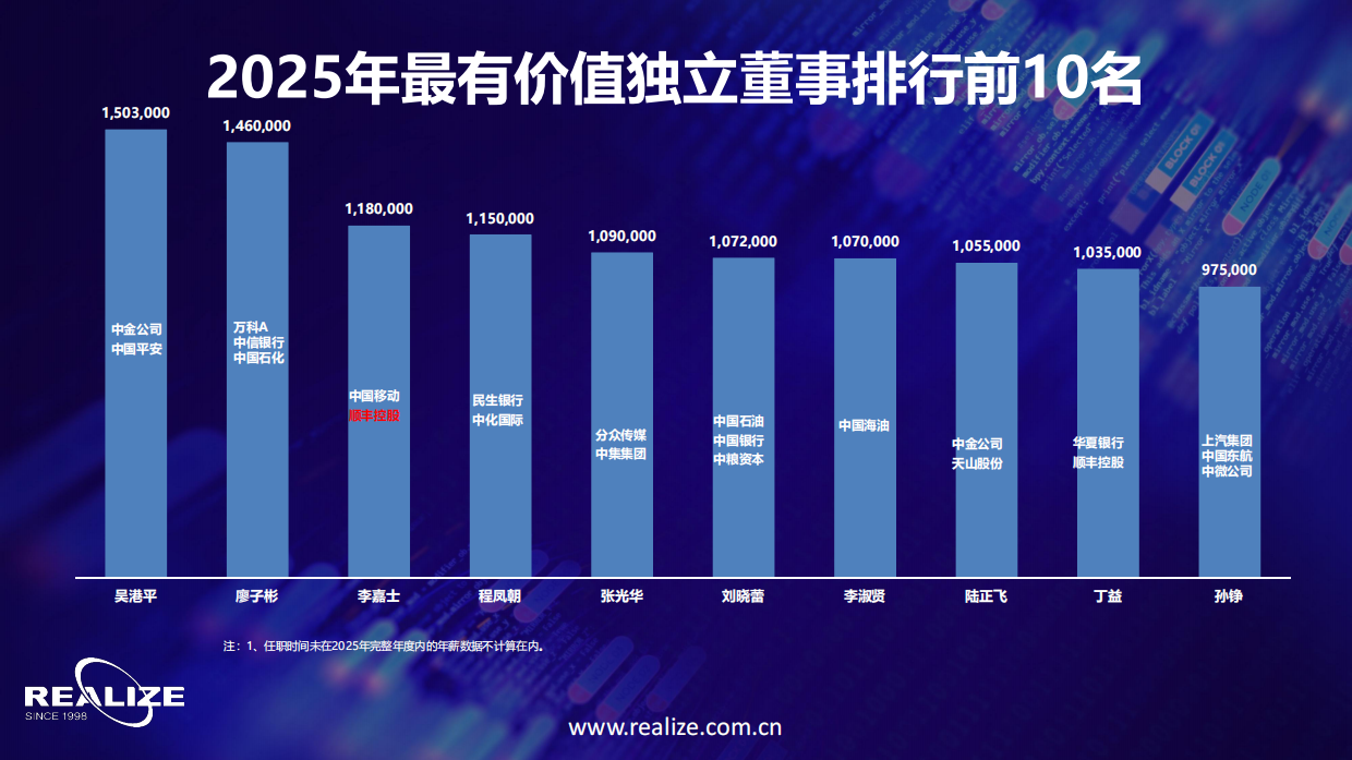 中国企业家价值报告（2026）-REALIZE.pdf_第9页