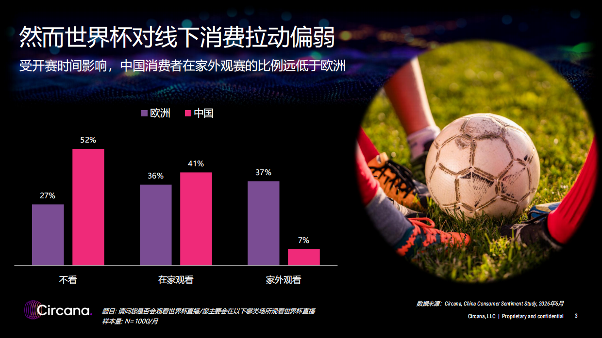 2026暑期带动亲子出游，能否助力餐饮回温-Circana.pdf_第3页