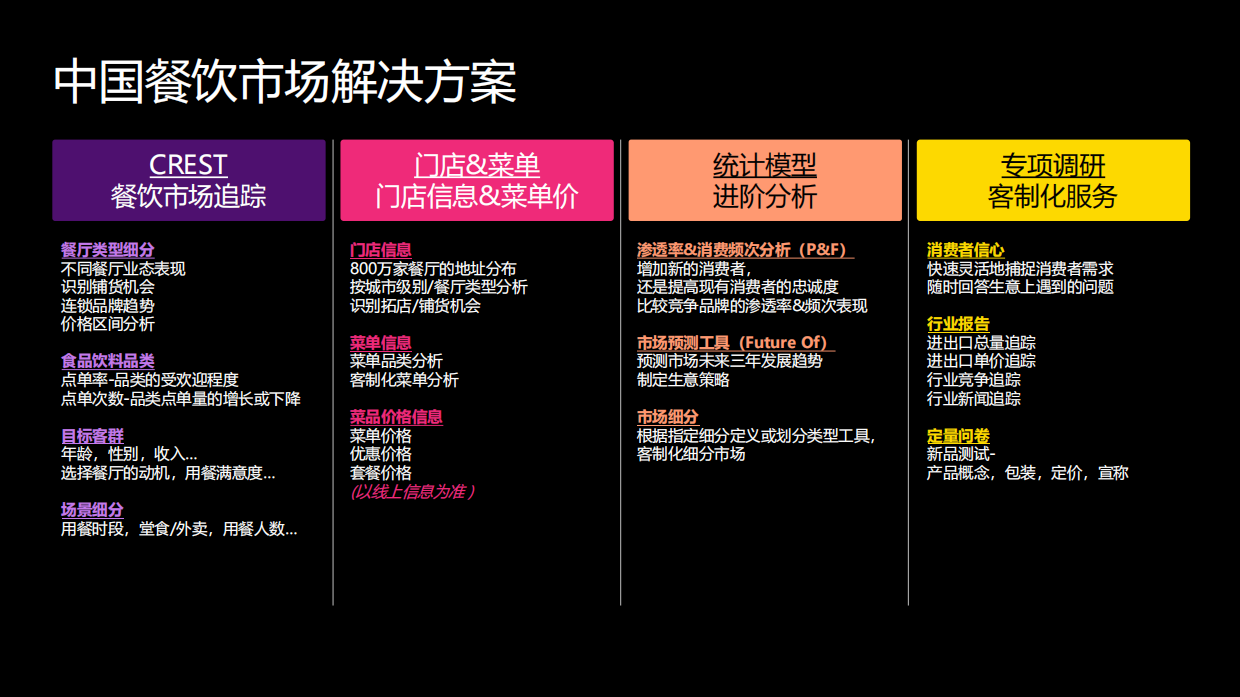 2026暑期带动亲子出游，能否助力餐饮回温-Circana.pdf_第8页