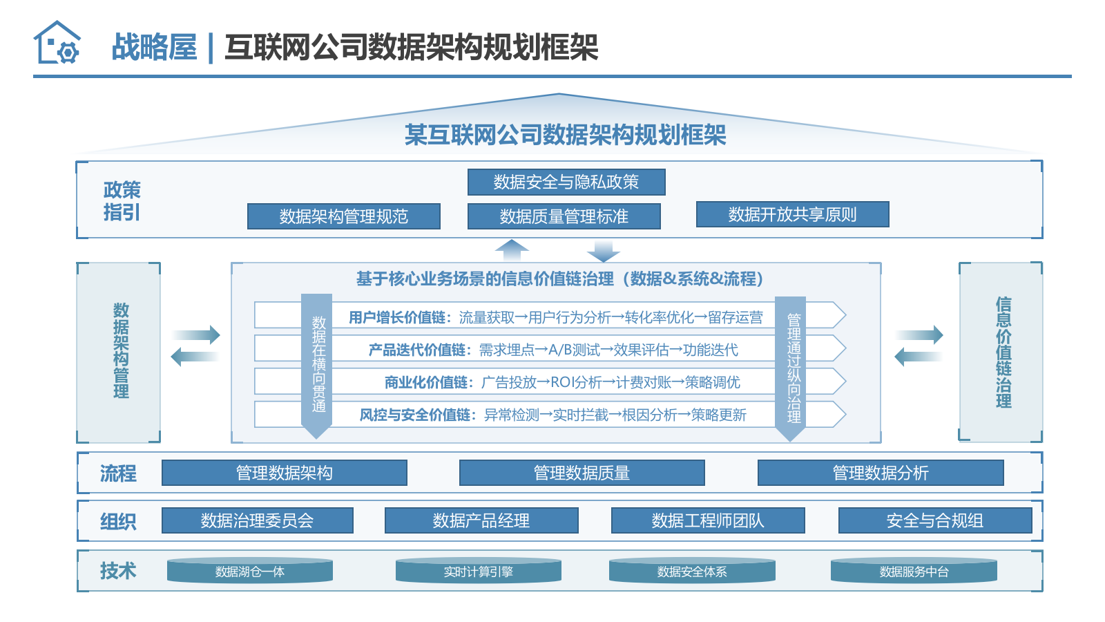 战略年度工作汇报必备：可直接套用的战略屋模型 PPT.pptx_第10页