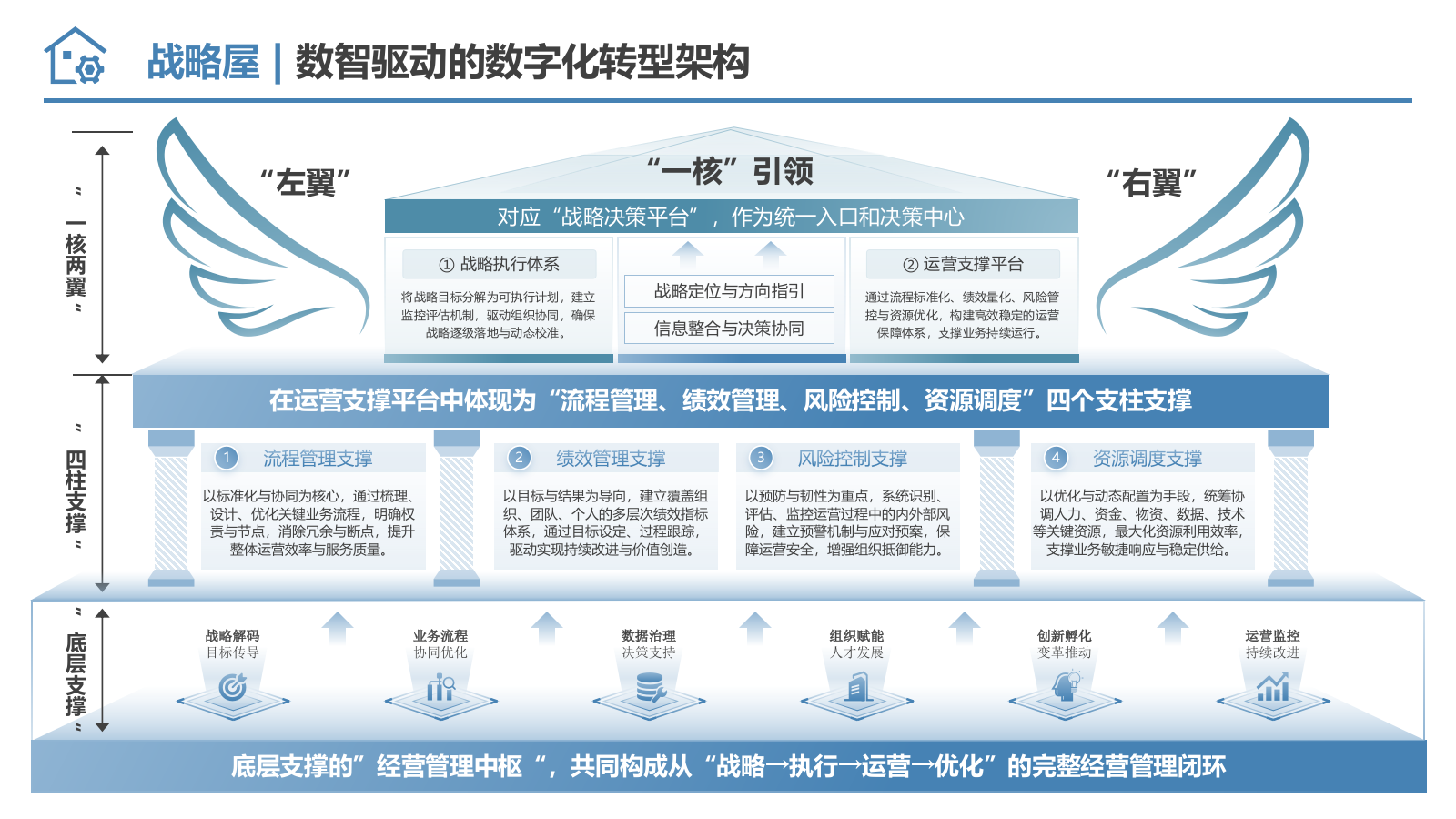 战略年度工作汇报必备：可直接套用的战略屋模型 PPT.pptx_第2页