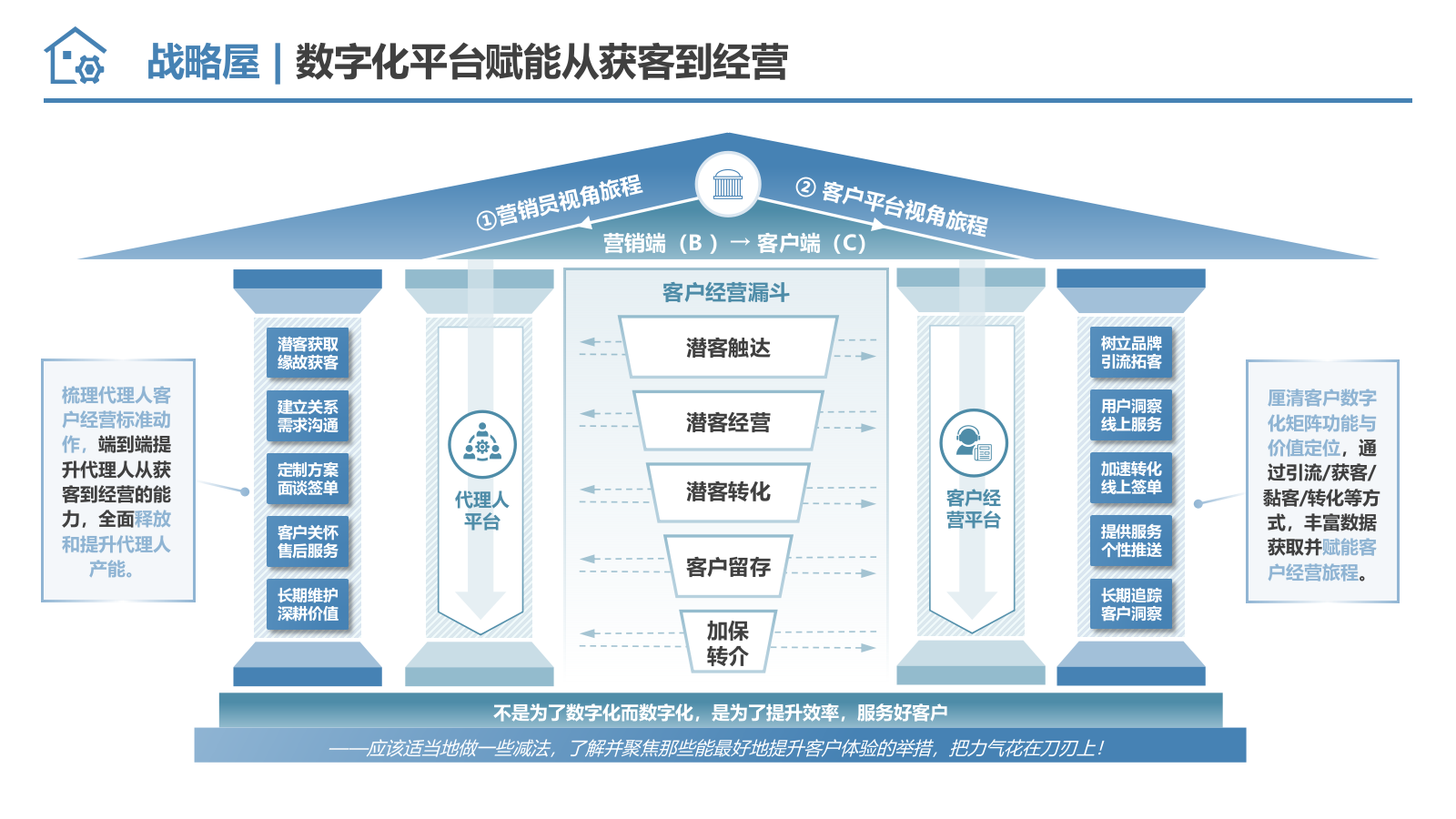 战略年度工作汇报必备：可直接套用的战略屋模型 PPT.pptx_第4页