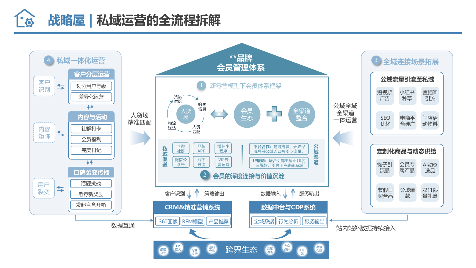 战略年度工作汇报必备：可直接套用的战略屋模型 PPT.pptx_第6页