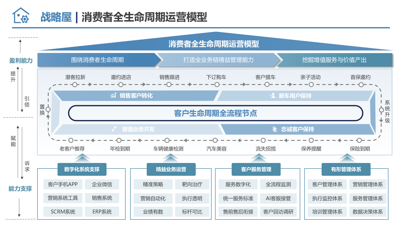 战略年度工作汇报必备：可直接套用的战略屋模型 PPT.pptx_第9页