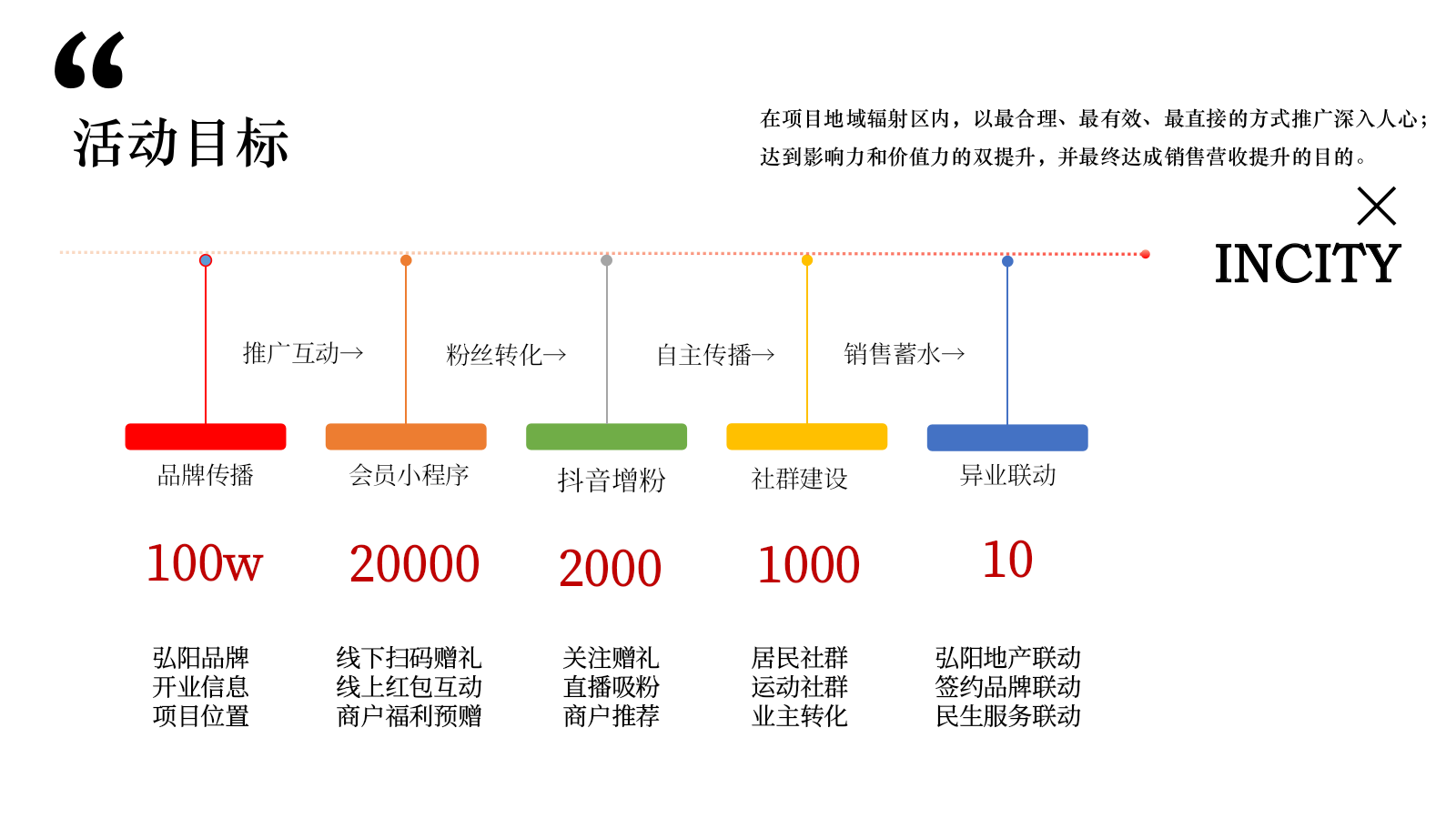 安庆弘阳广场开业预热方案_第9页