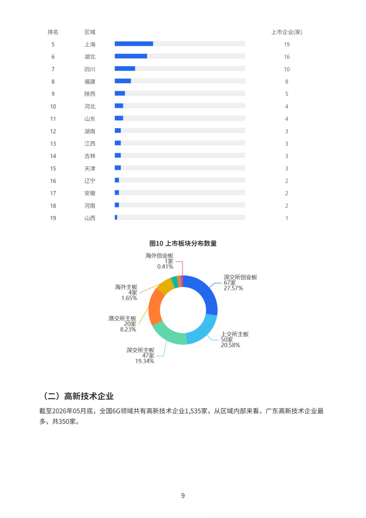 2026 6G产业研究报告-上奇研究院.pdf_第10页