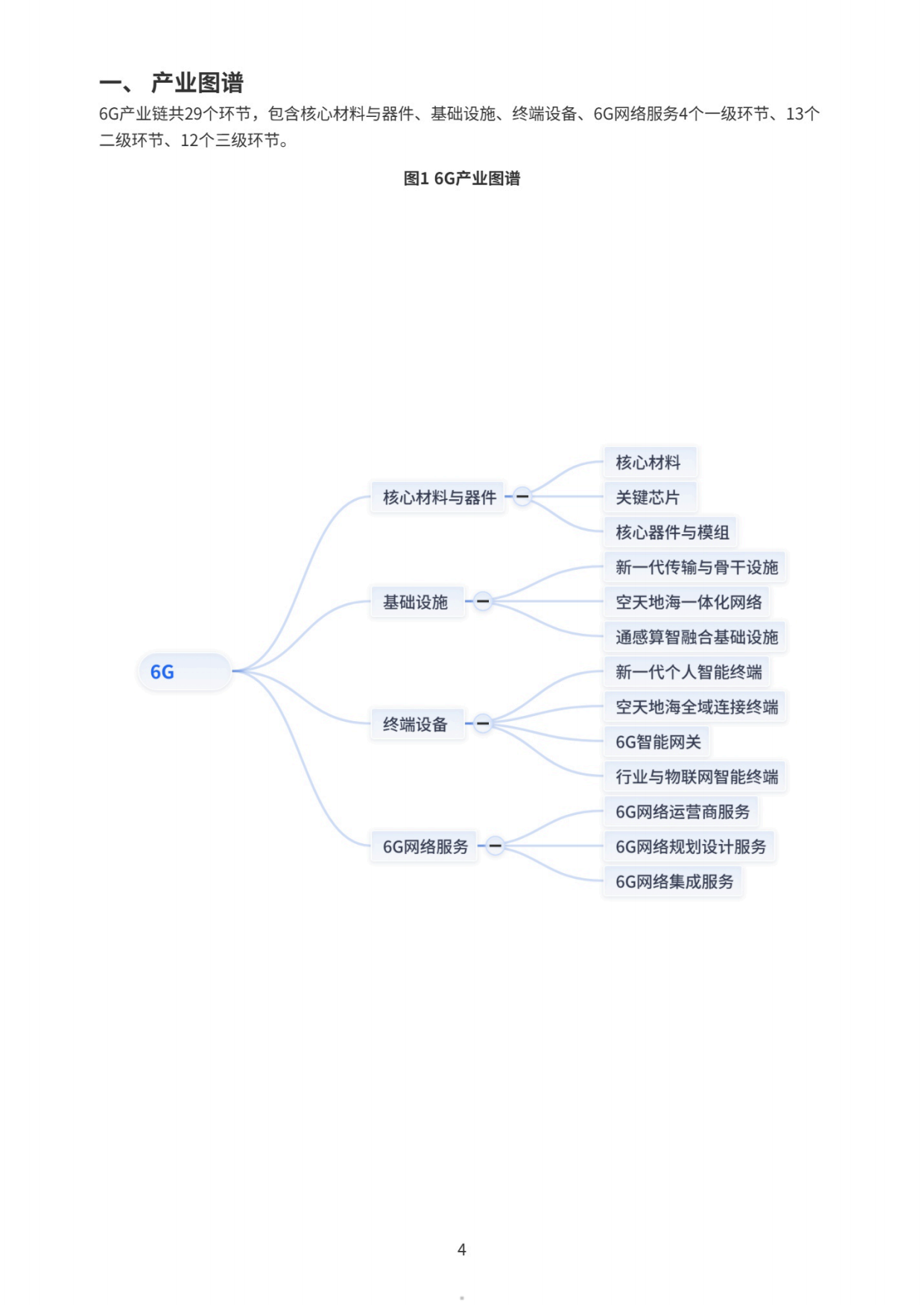 2026 6G产业研究报告-上奇研究院.pdf_第5页