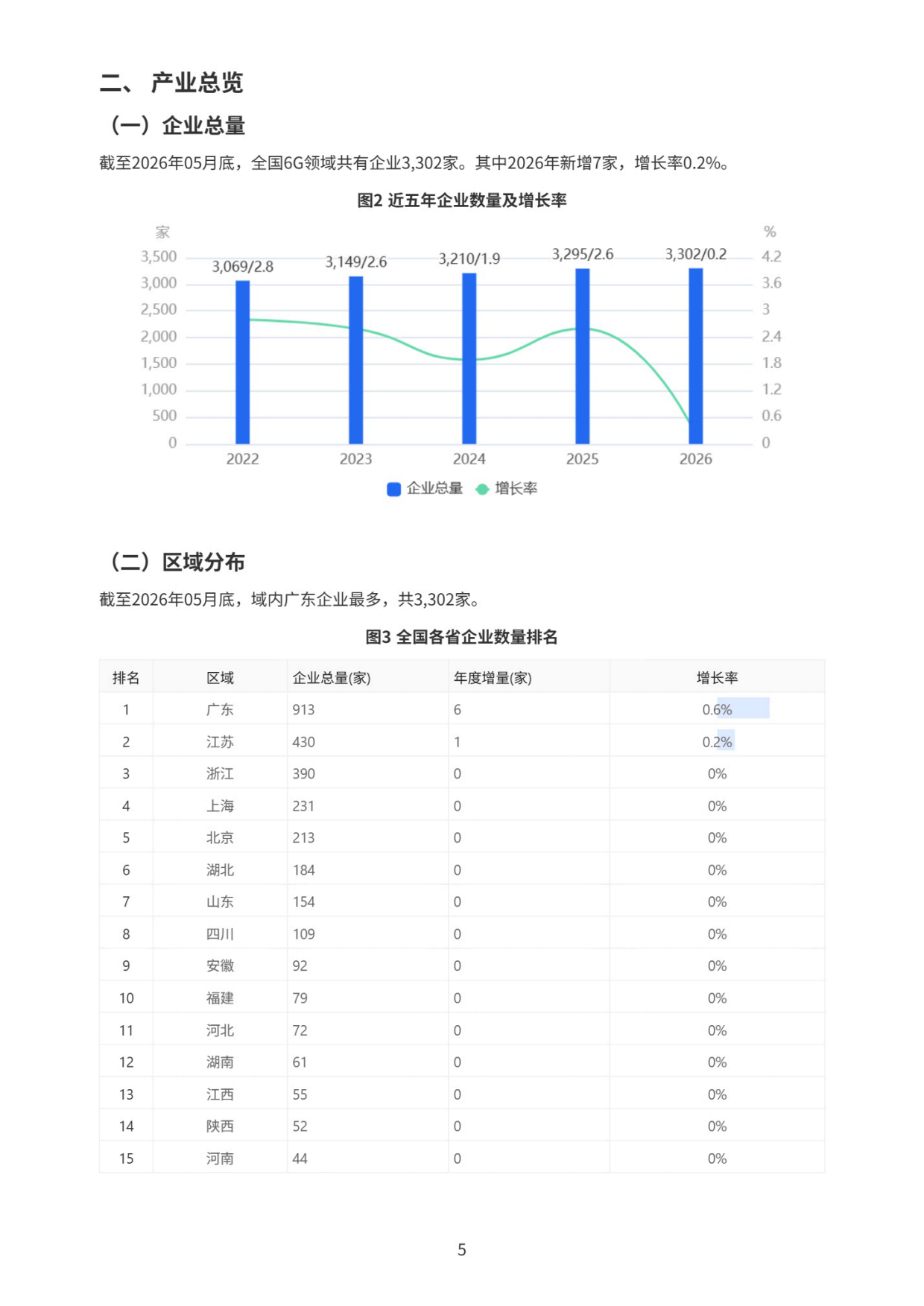 2026 6G产业研究报告-上奇研究院.pdf_第6页