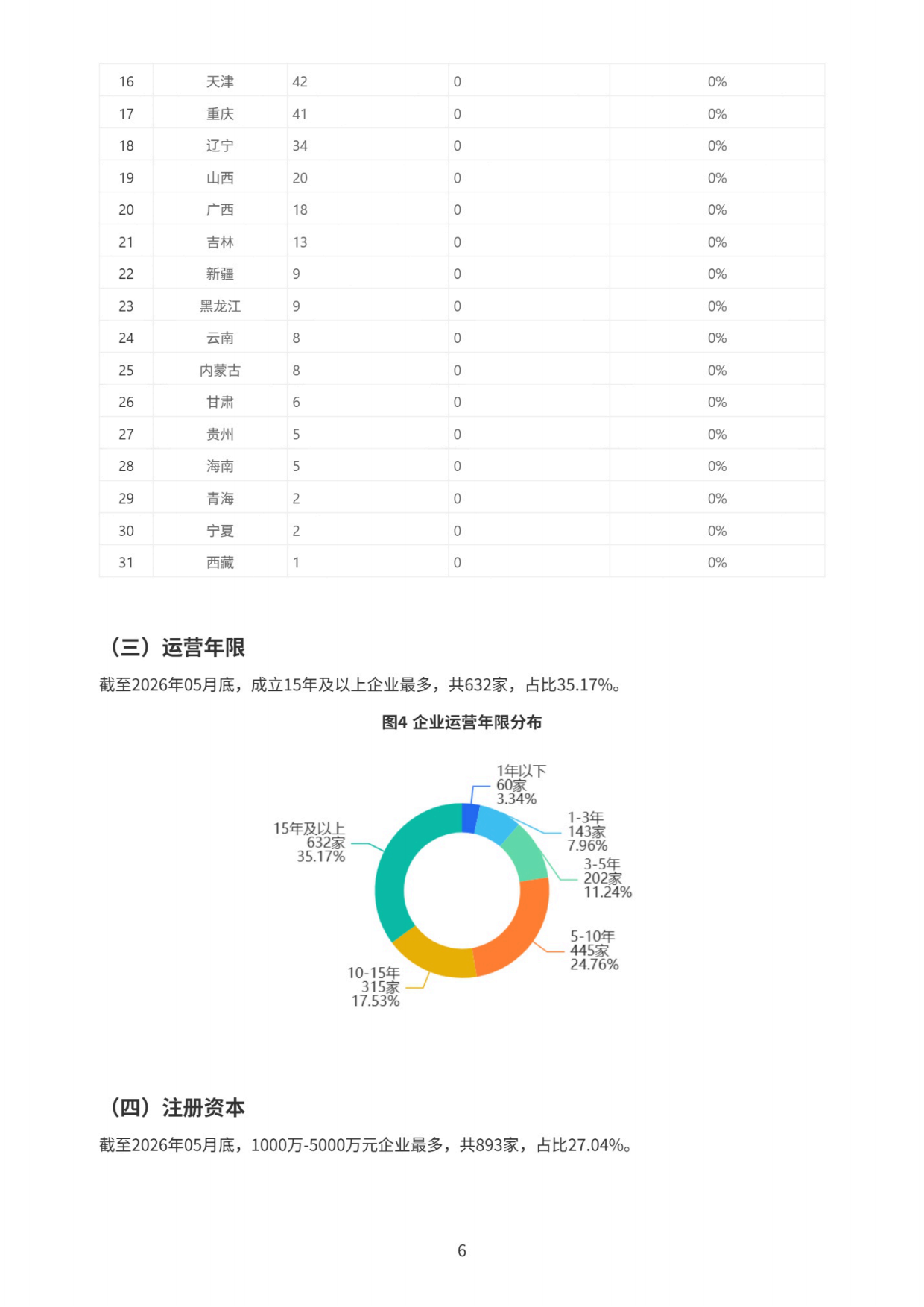 2026 6G产业研究报告-上奇研究院.pdf_第7页