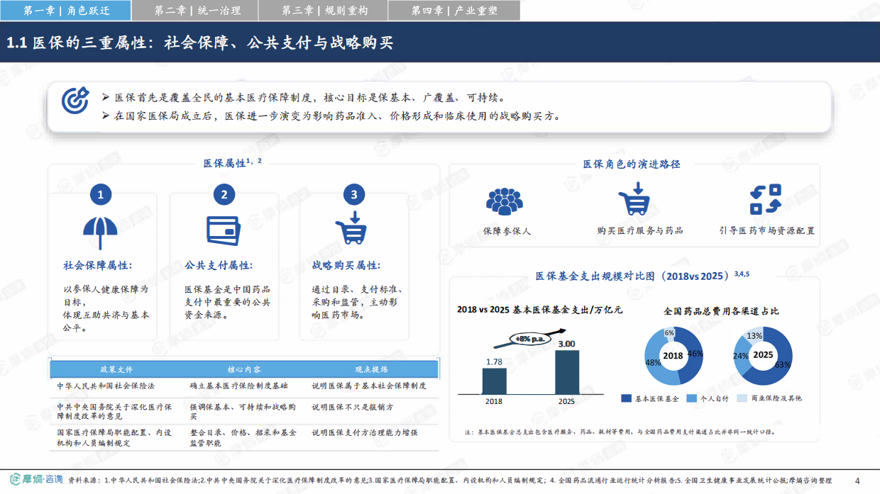 2026从保基本到价值购买中国医保改革如何重塑医药产业竞争格局研究报告-摩熵咨询.pdf_第4页