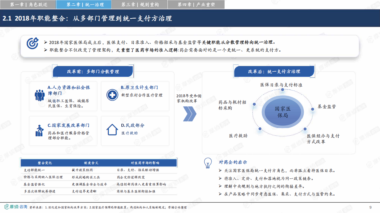 2026从保基本到价值购买中国医保改革如何重塑医药产业竞争格局研究报告-摩熵咨询.pdf_第9页