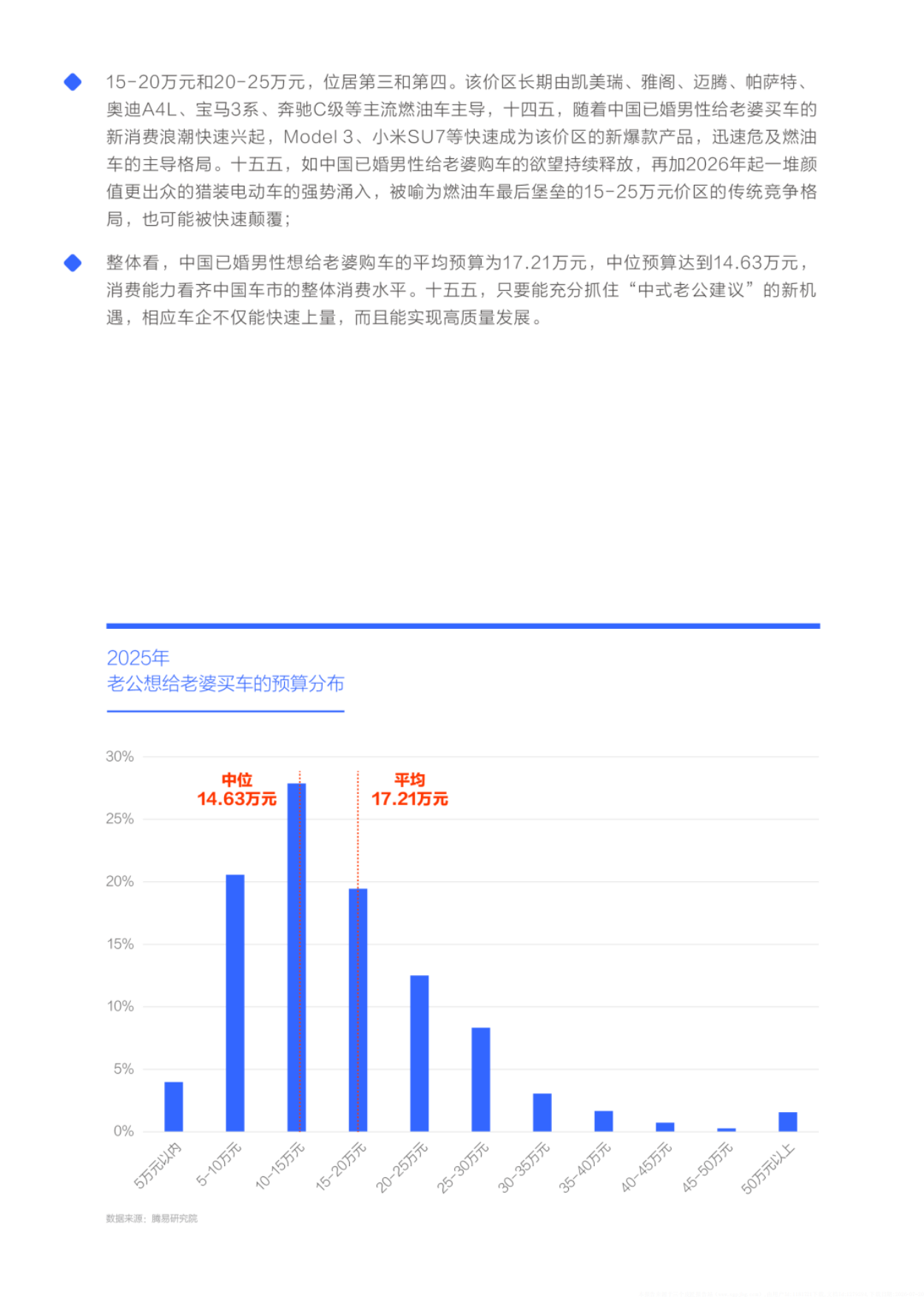 2026角逐女性车市应拿捏中式老公建议-中国家庭给老婆买车意向洞察报告-易车.pdf_第10页