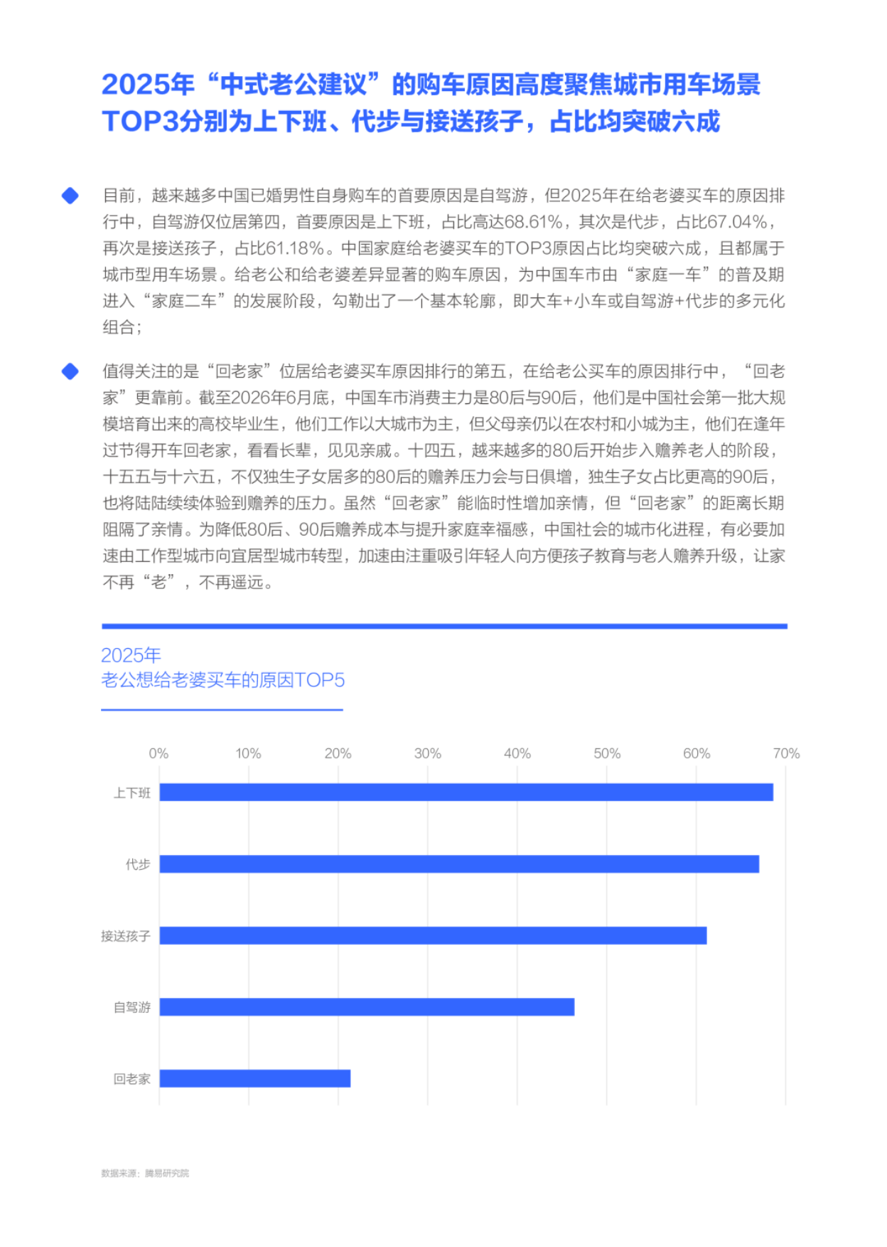 2026角逐女性车市应拿捏中式老公建议-中国家庭给老婆买车意向洞察报告-易车.pdf_第7页