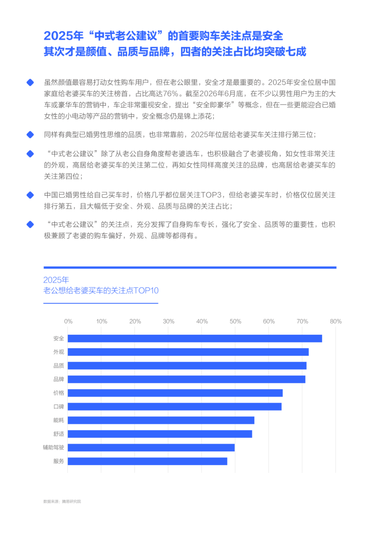 2026角逐女性车市应拿捏中式老公建议-中国家庭给老婆买车意向洞察报告-易车.pdf_第8页
