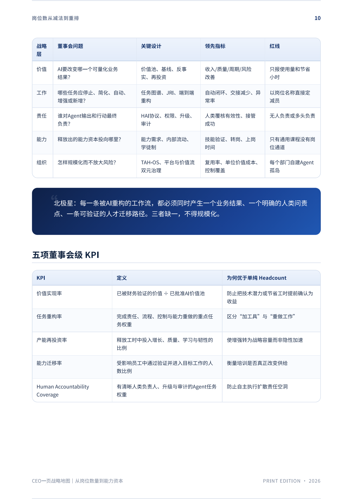 2026年岗位数从减法到重排：AI时代真实岗位地图的重绘报告-众旗HRflag.pdf_第10页
