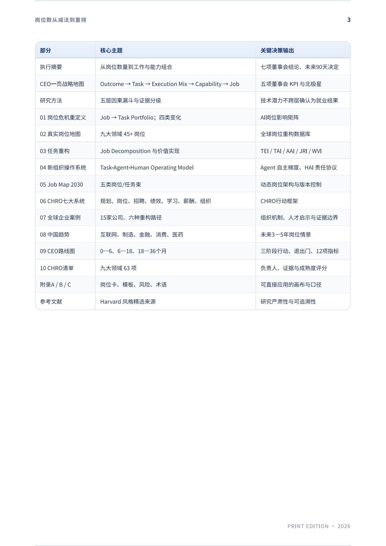 2026年岗位数从减法到重排：AI时代真实岗位地图的重绘报告-众旗HRflag.pdf_第3页