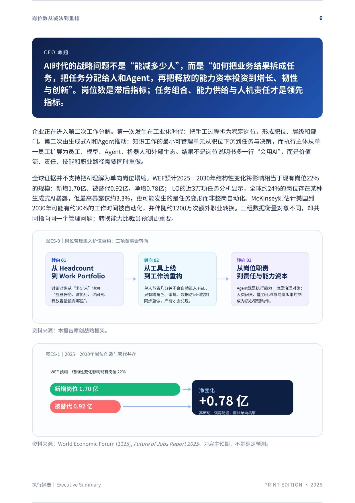 2026年岗位数从减法到重排：AI时代真实岗位地图的重绘报告-众旗HRflag.pdf_第6页