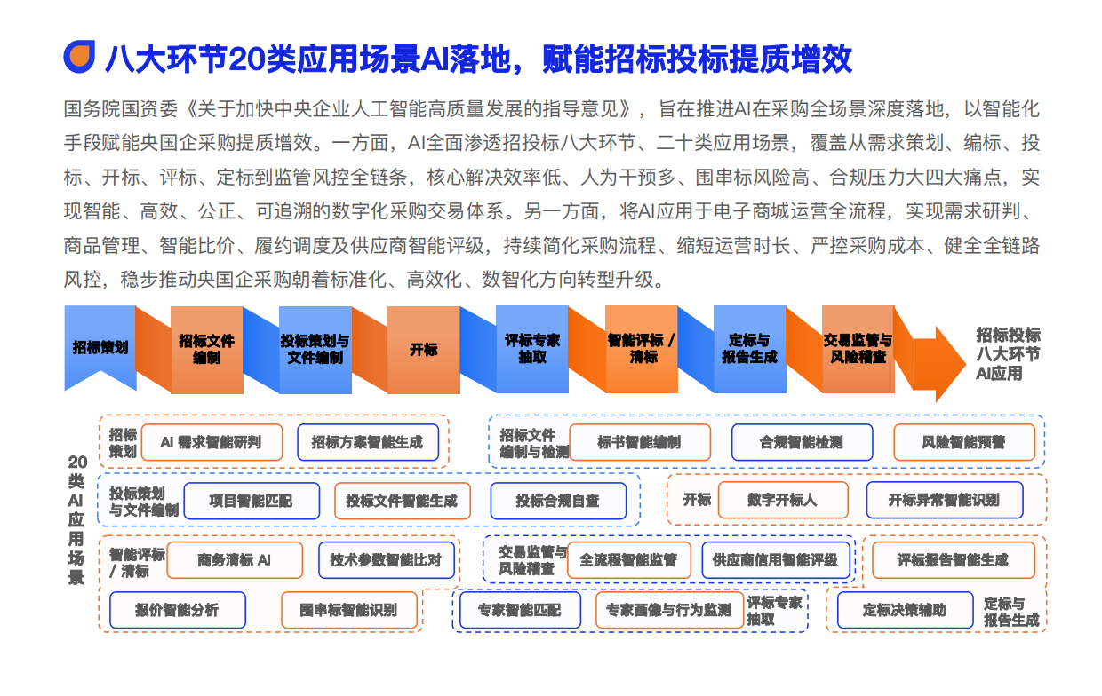 2026数智化采购发展报告-亿邦智库.pdf_第10页