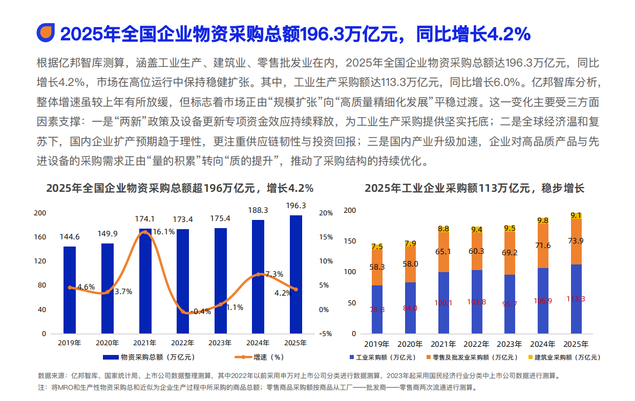 2026数智化采购发展报告-亿邦智库.pdf_第4页
