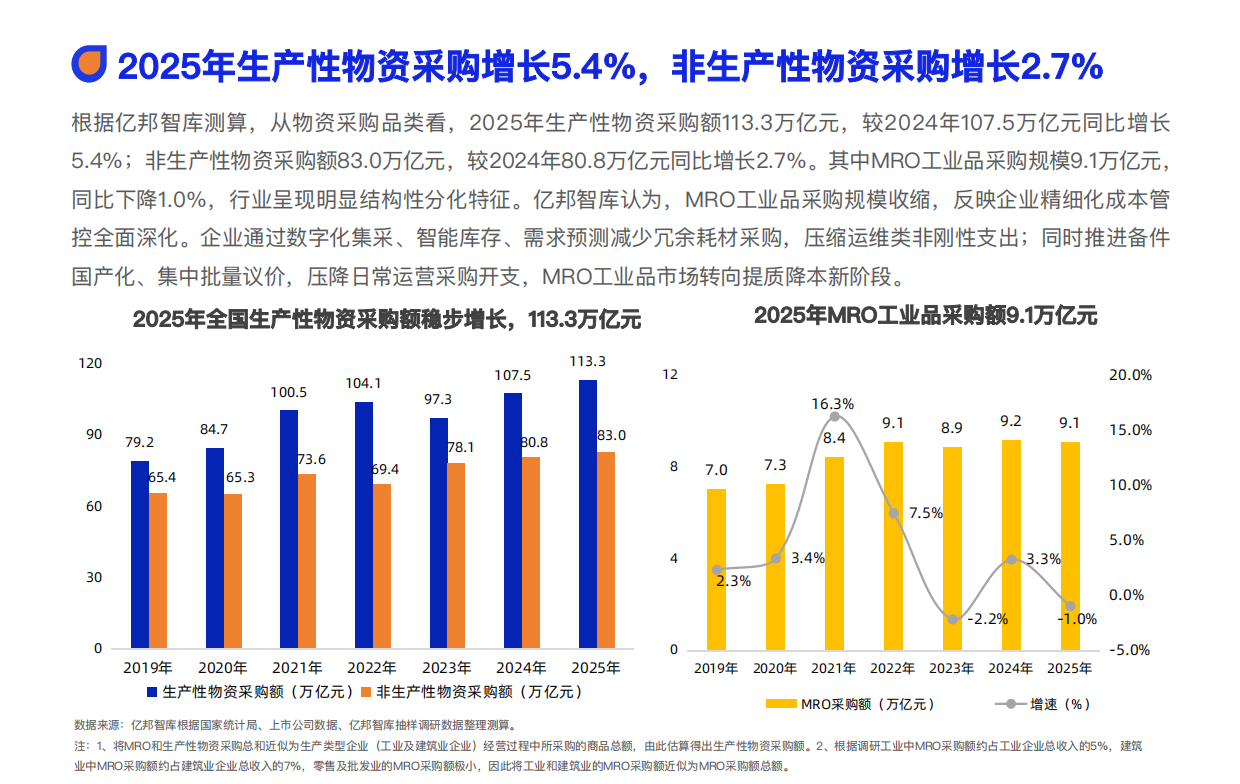 2026数智化采购发展报告-亿邦智库.pdf_第5页