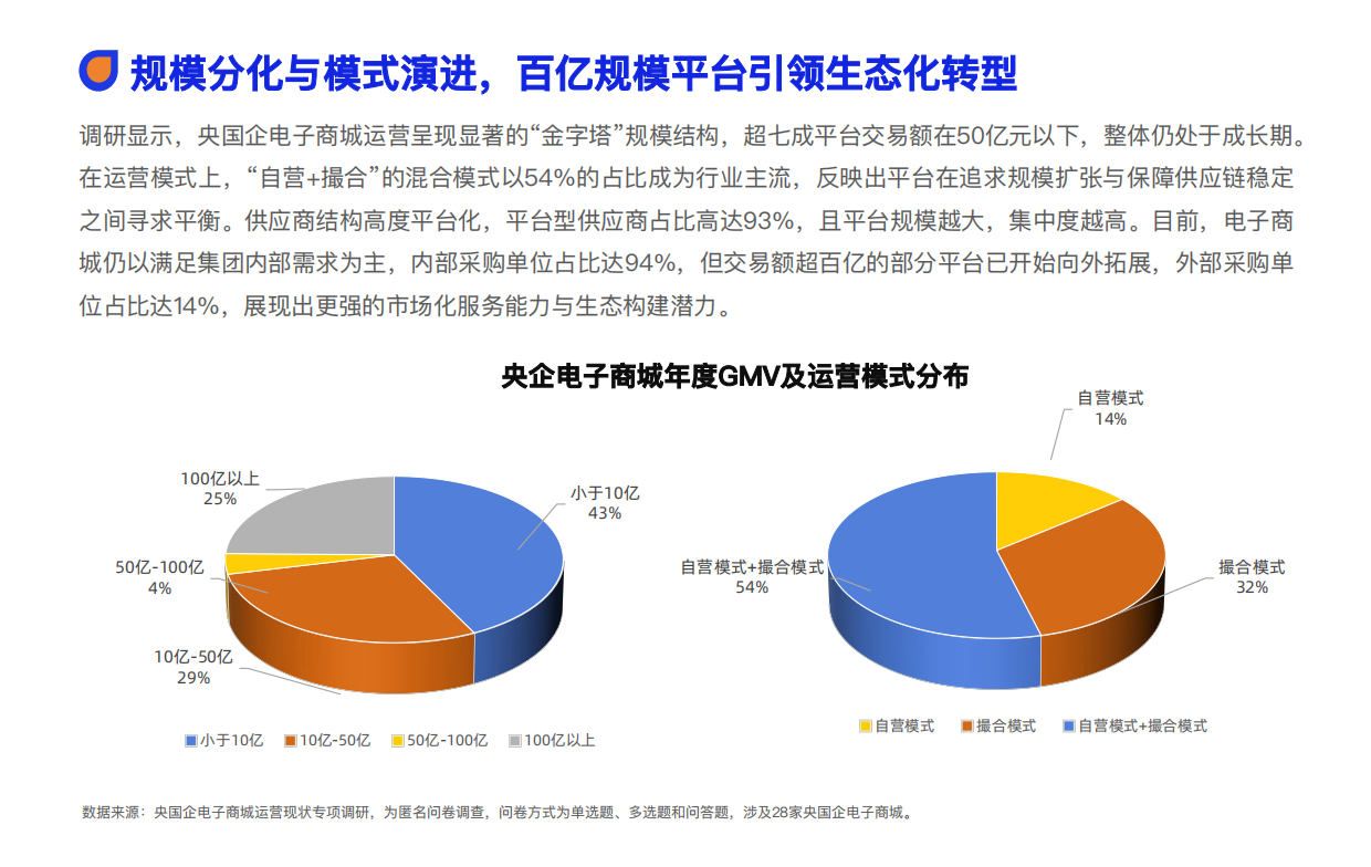 2026数智化采购发展报告-亿邦智库.pdf_第7页