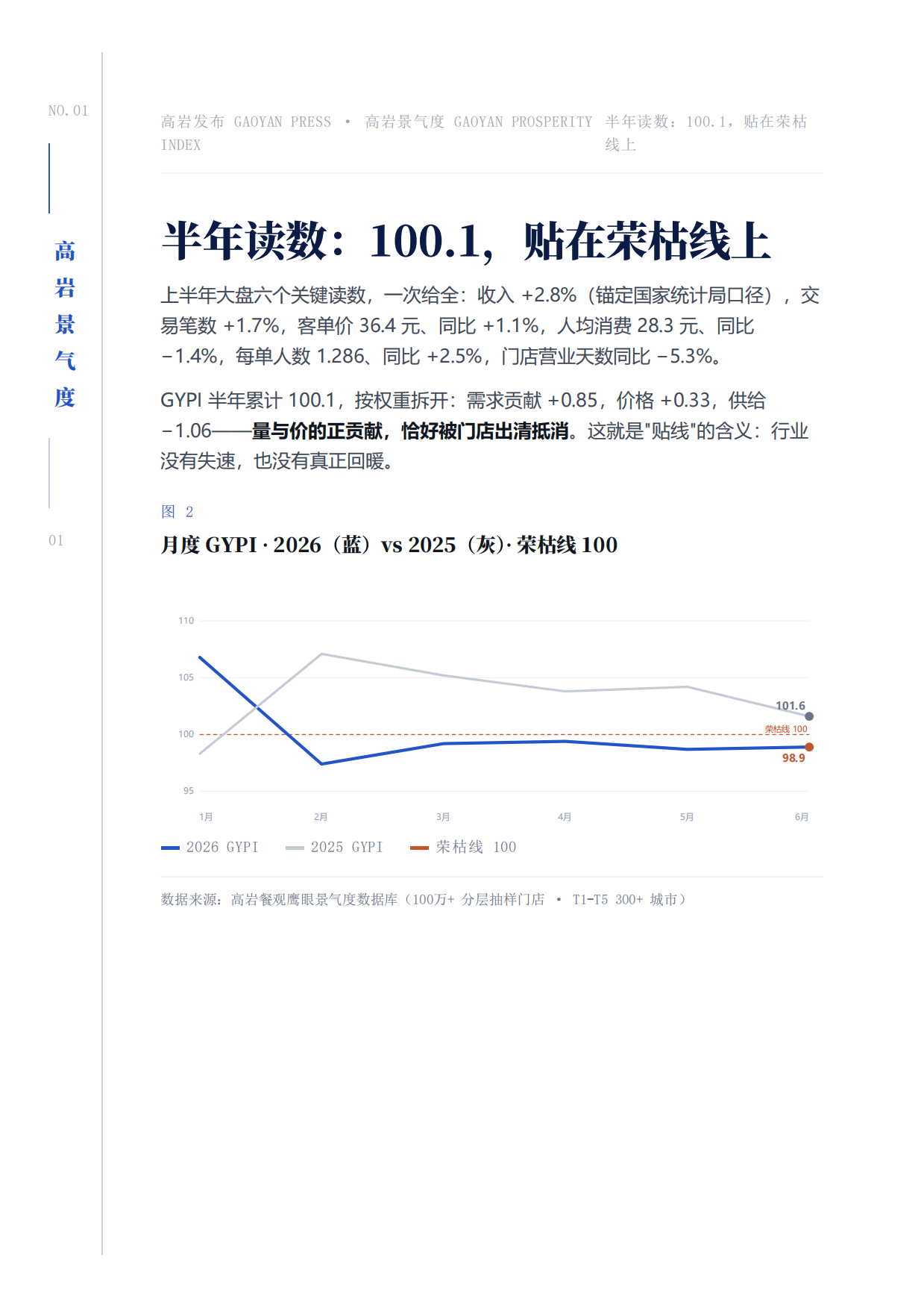 中国餐饮2026上半年景复盘报告-紧贴荣枯线的6个月-高岩科技.pdf_第4页