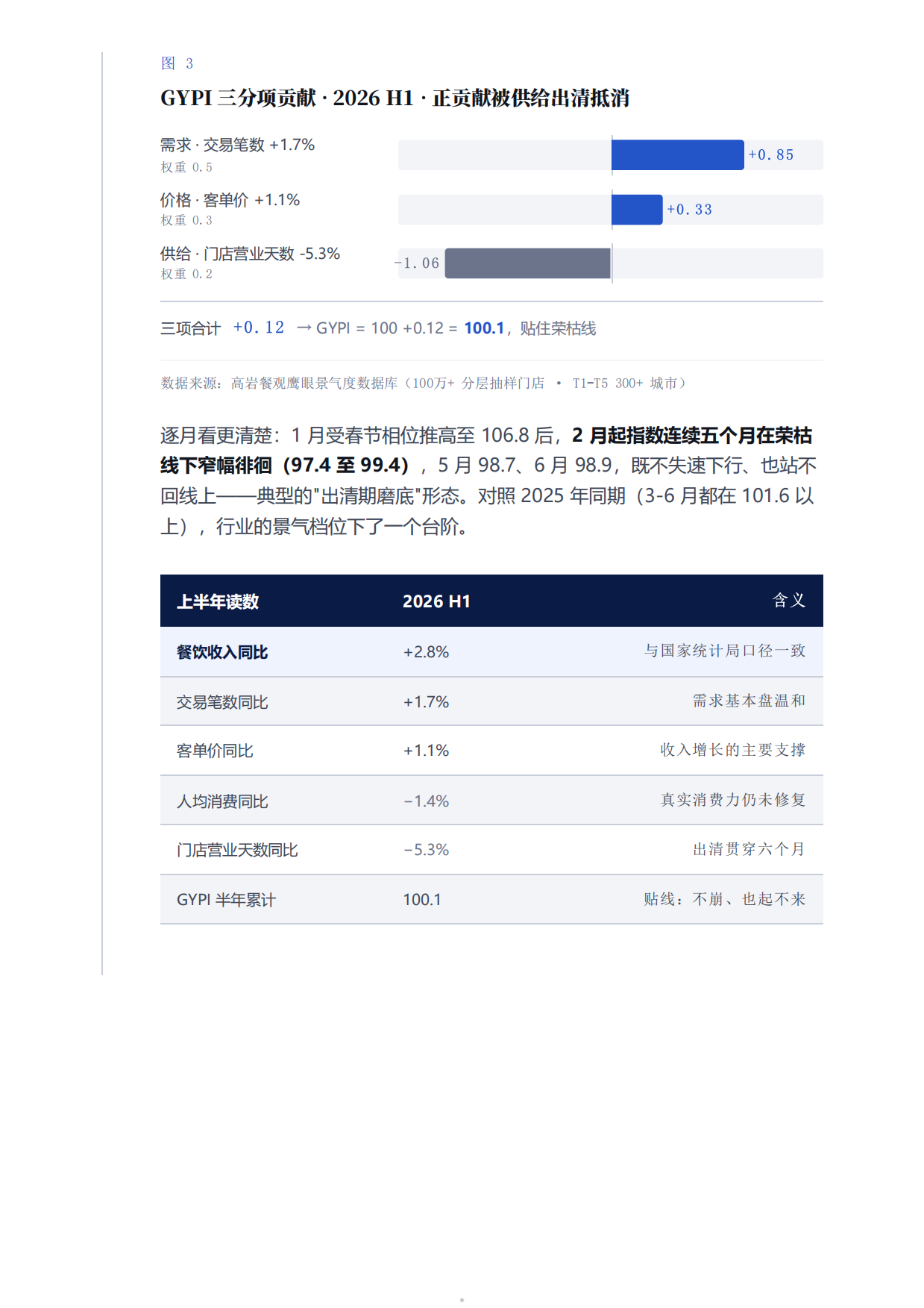 中国餐饮2026上半年景复盘报告-紧贴荣枯线的6个月-高岩科技.pdf_第5页