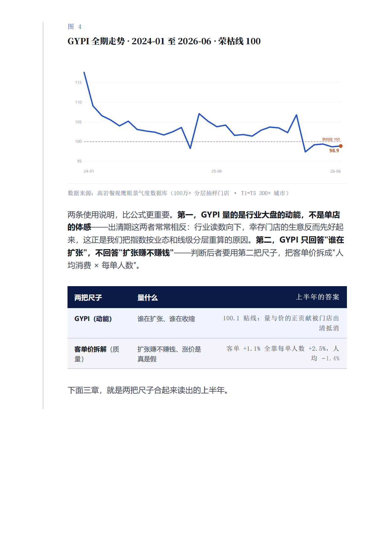 中国餐饮2026上半年景复盘报告-紧贴荣枯线的6个月-高岩科技.pdf_第8页