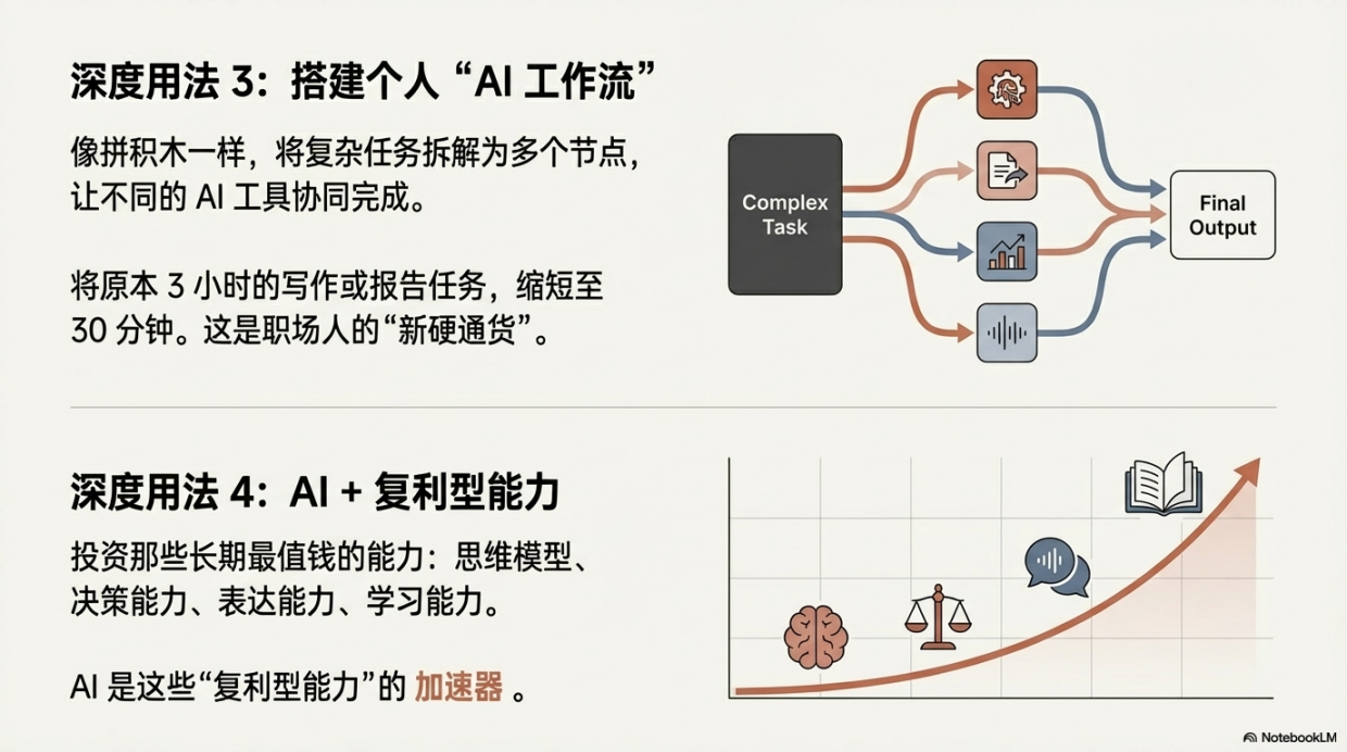 2026AI生存法则 从使用者到指挥官的进化课件分享-13页.pdf_第10页