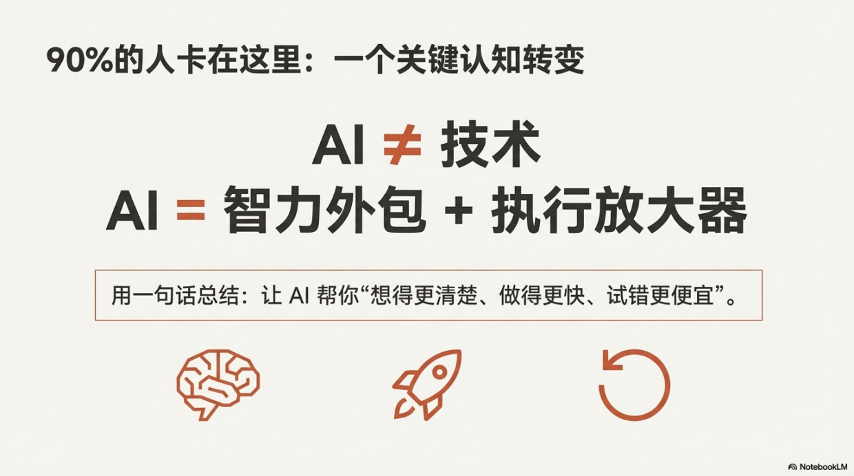 2026AI生存法则 从使用者到指挥官的进化课件分享-13页.pdf_第3页