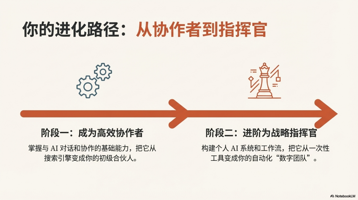 2026AI生存法则 从使用者到指挥官的进化课件分享-13页.pdf_第4页