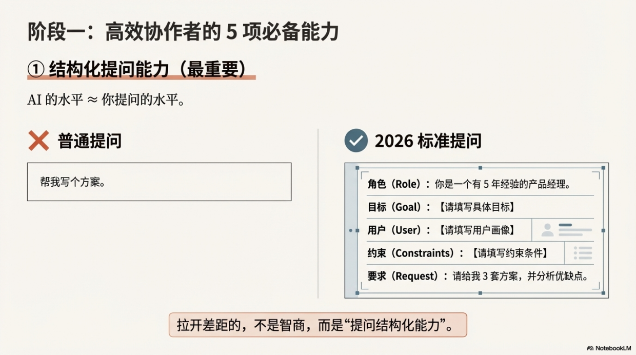 2026AI生存法则 从使用者到指挥官的进化课件分享-13页.pdf_第5页
