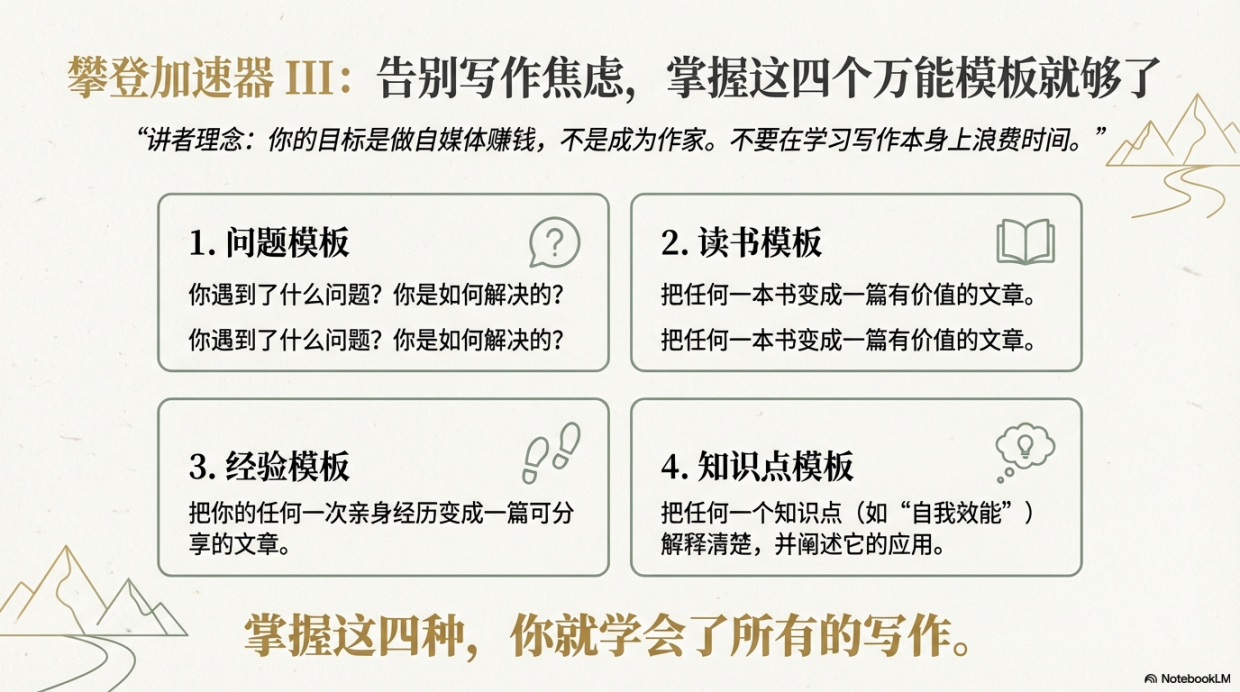 2026一人公司进化之路从「摆摊」到「体系」的极简成长路径课件分享-15页.pdf_第10页