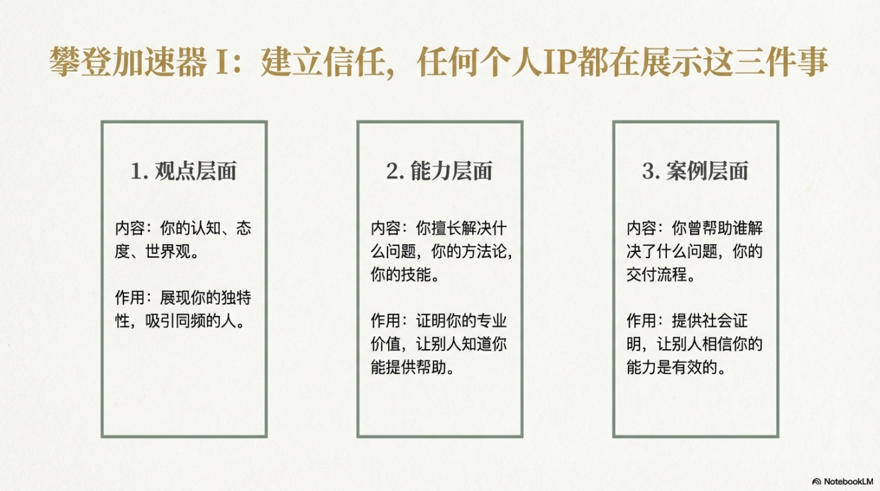 2026一人公司进化之路从「摆摊」到「体系」的极简成长路径课件分享-15页.pdf_第8页