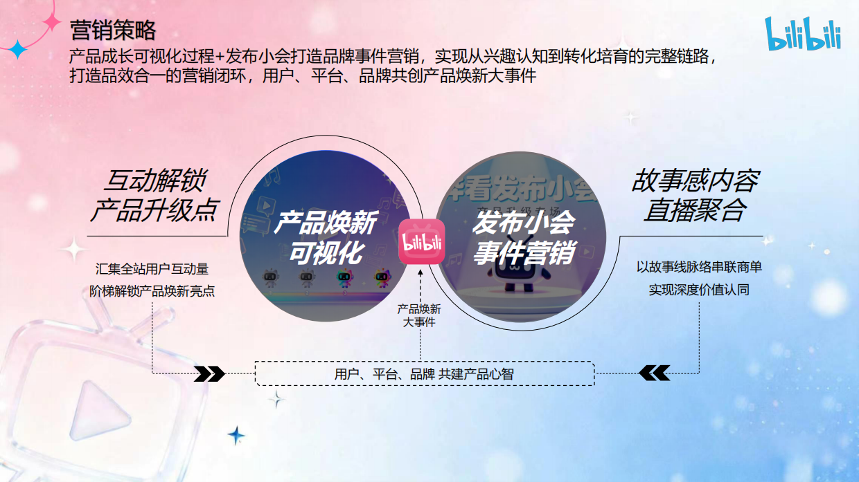 2026bilibili哔看发布会招商通案.pdf_第10页