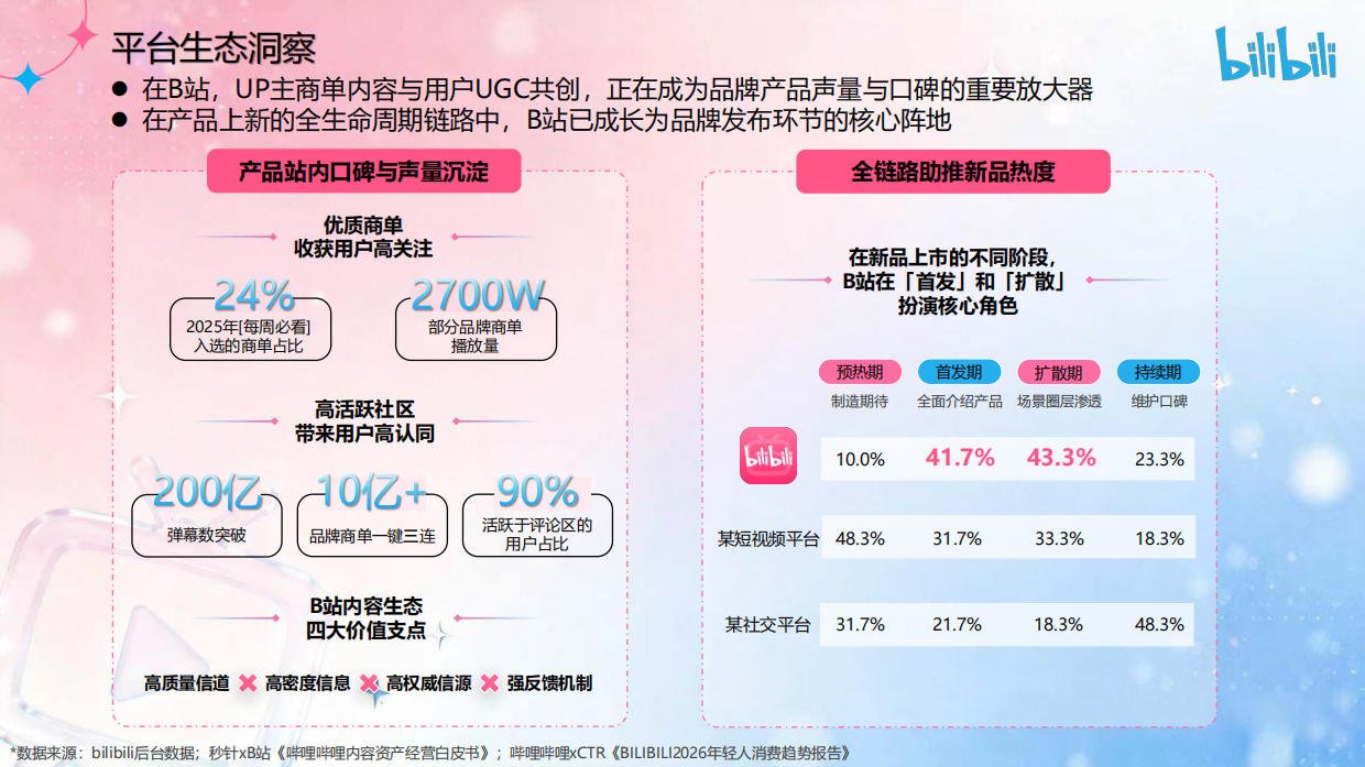 2026bilibili哔看发布会招商通案.pdf_第4页