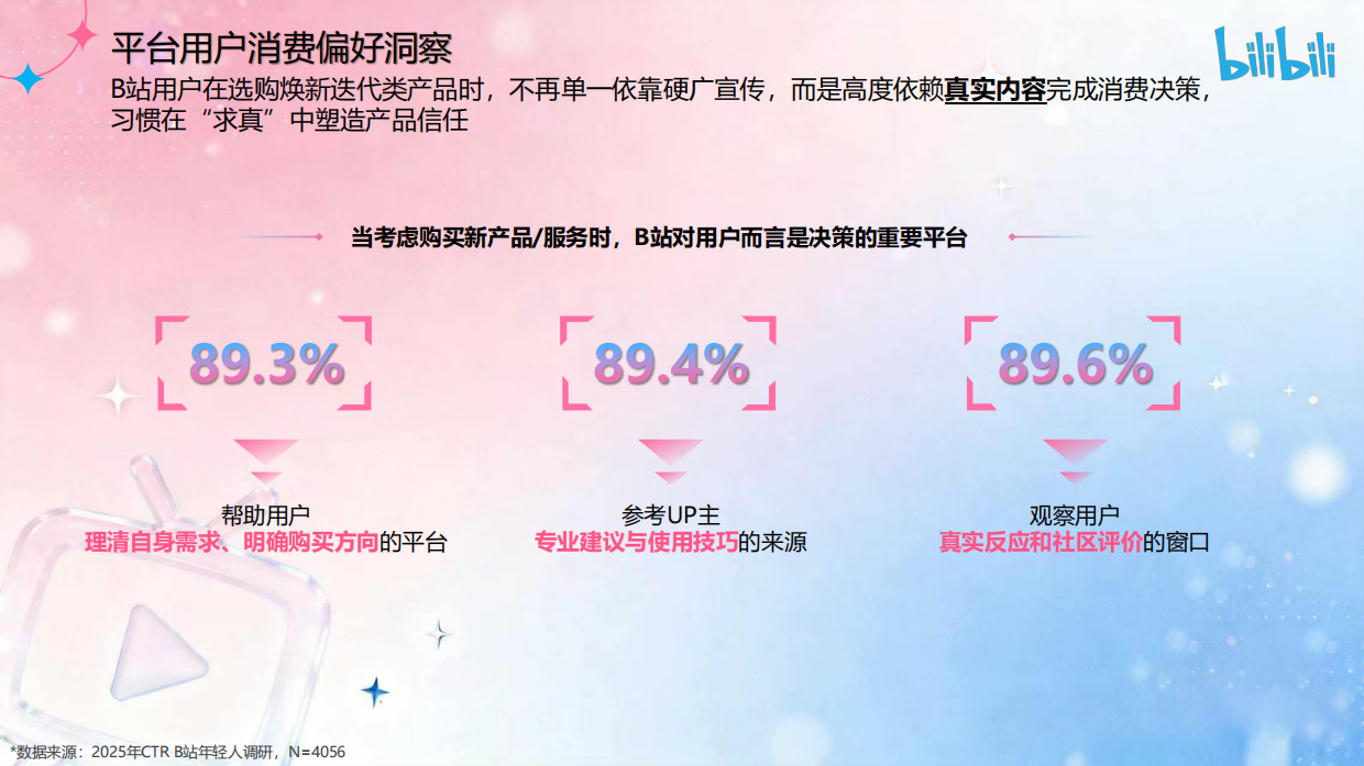 2026bilibili哔看发布会招商通案.pdf_第5页