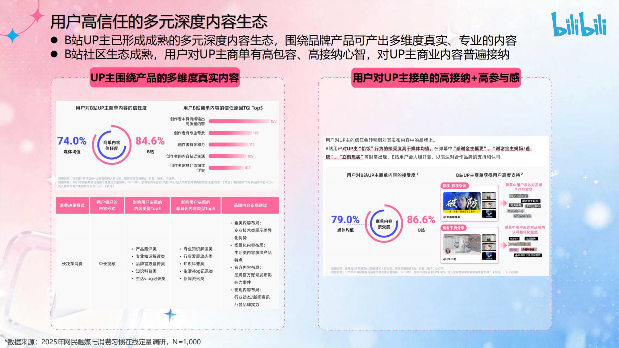 2026bilibili哔看发布会招商通案.pdf_第6页