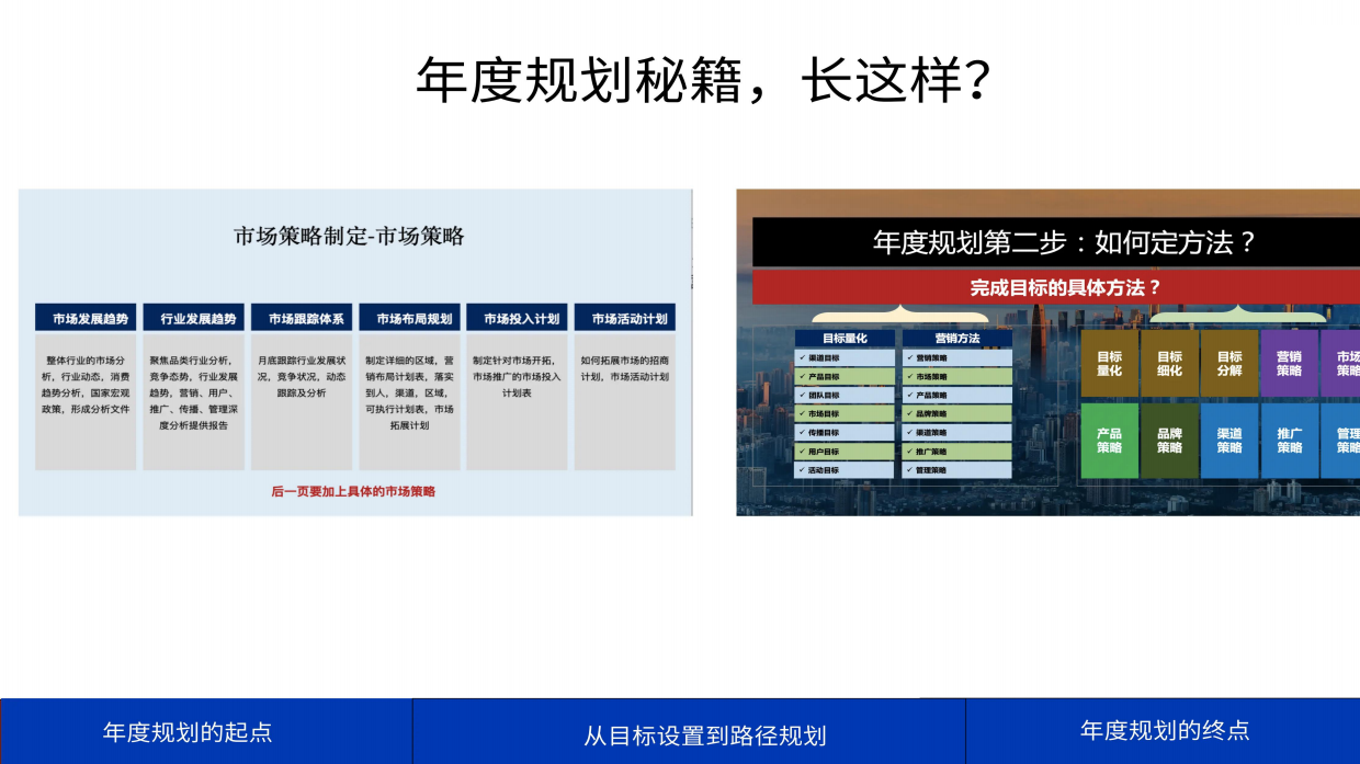 如何制定市场营销年度规划.pdf_第2页