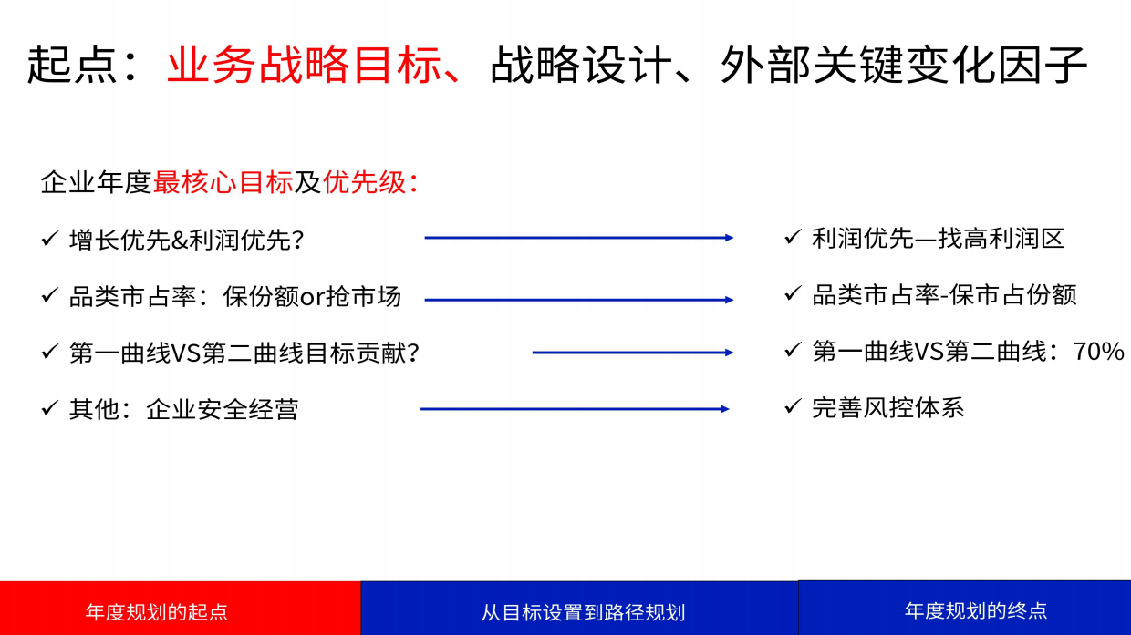 如何制定市场营销年度规划.pdf_第7页