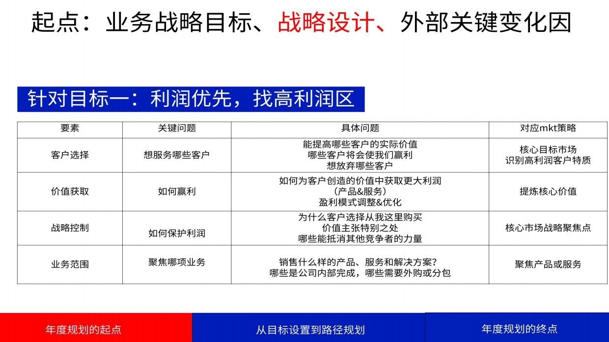 如何制定市场营销年度规划.pdf_第8页