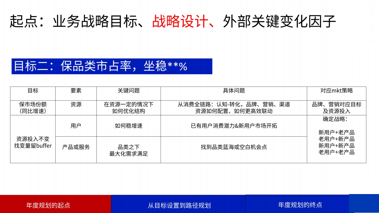 如何制定市场营销年度规划.pdf_第9页