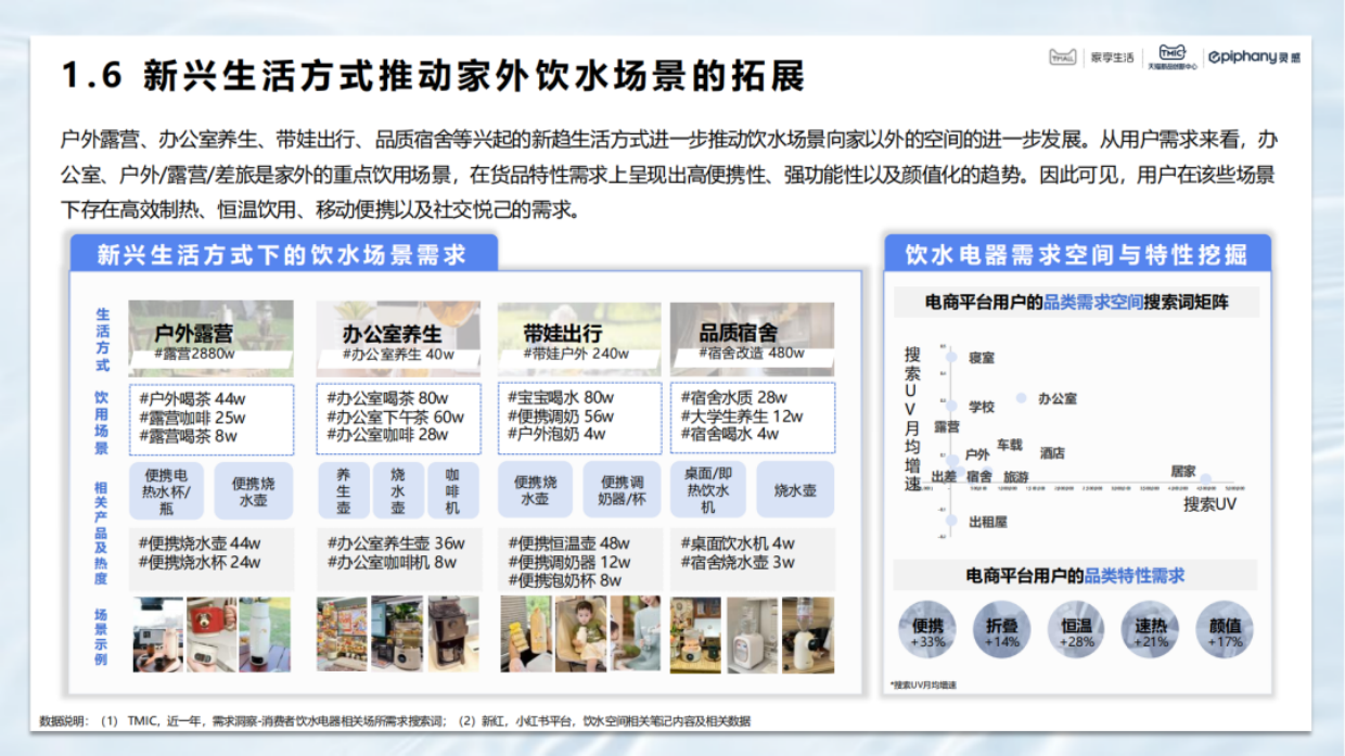 2025年度国人饮水电器白皮书-TMIC天猫新品创新中心.pdf_第10页