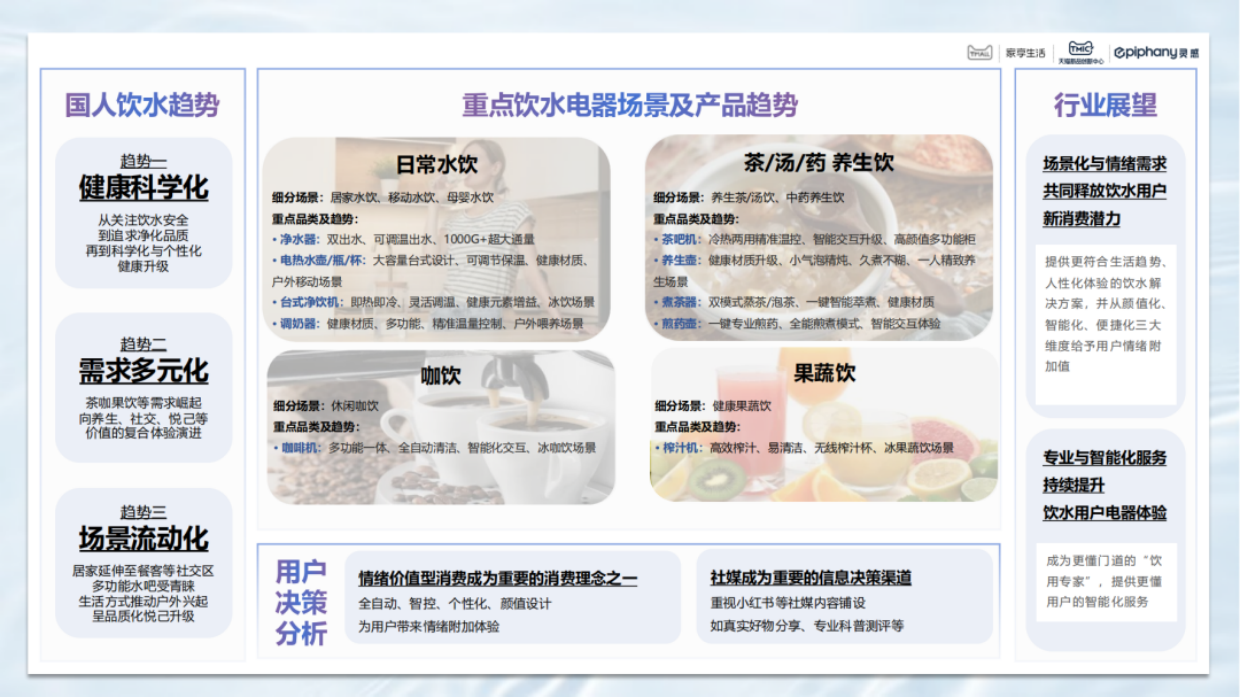 2025年度国人饮水电器白皮书-TMIC天猫新品创新中心.pdf_第2页
