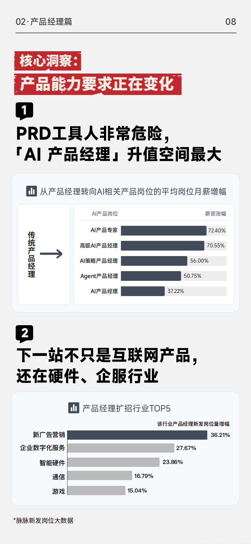 2026产研运人才黑皮书-脉脉.pdf_第10页