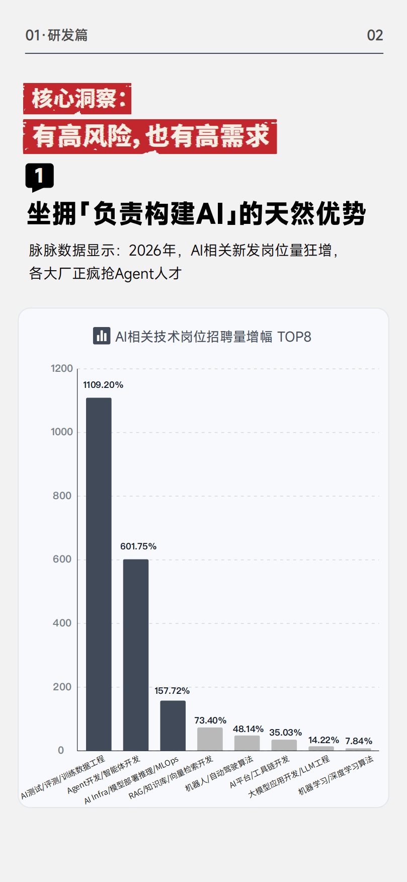 2026产研运人才黑皮书-脉脉.pdf_第4页